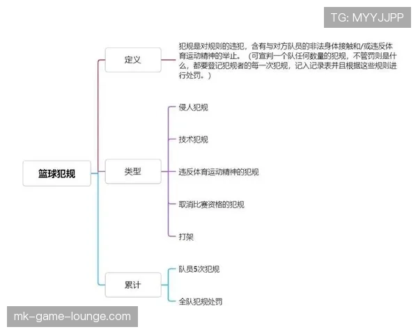 持球五秒违例：篮球规则对这一违例的深度解析