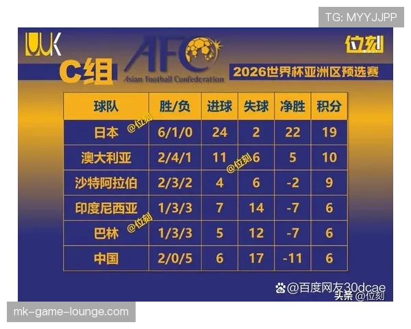 沙特2026世界杯赛程预测及小组出线前景分析